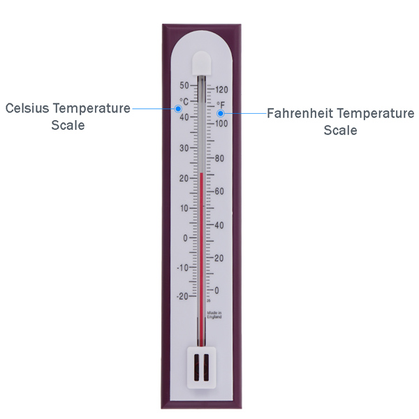 Indoor Room Thermometer Details