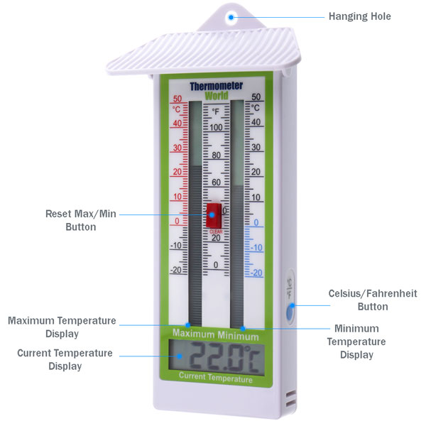 Digital Max Min Greenhouse Thermometer Details