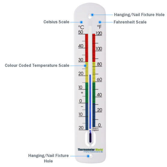 Colour Coded 380mm Plastic Wall Thermometer - Thermometer World