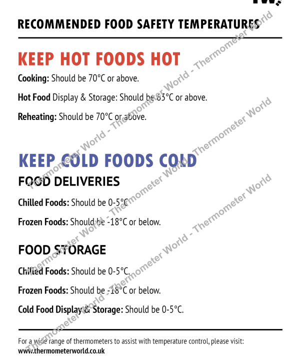 Thermometer World - Food Safety Temperatures