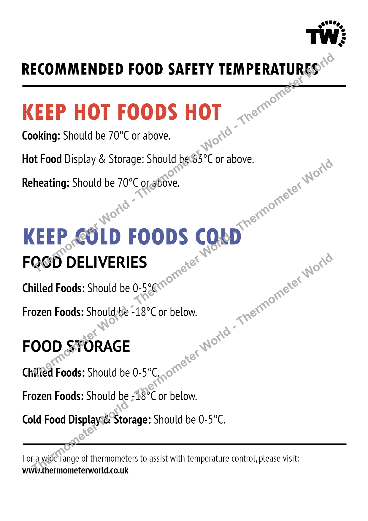 Food Safety Temperatures Poster Thermometer World