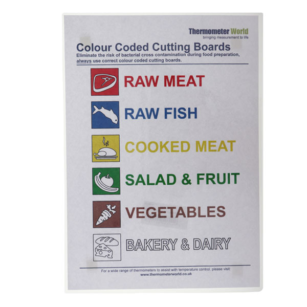Colour Coded Chopping Boards Poster A4 by Thermometer World