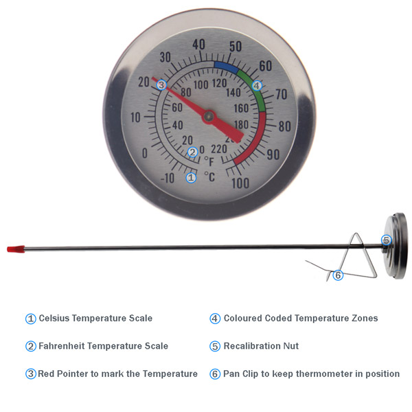 Candle Making Thermometer Details