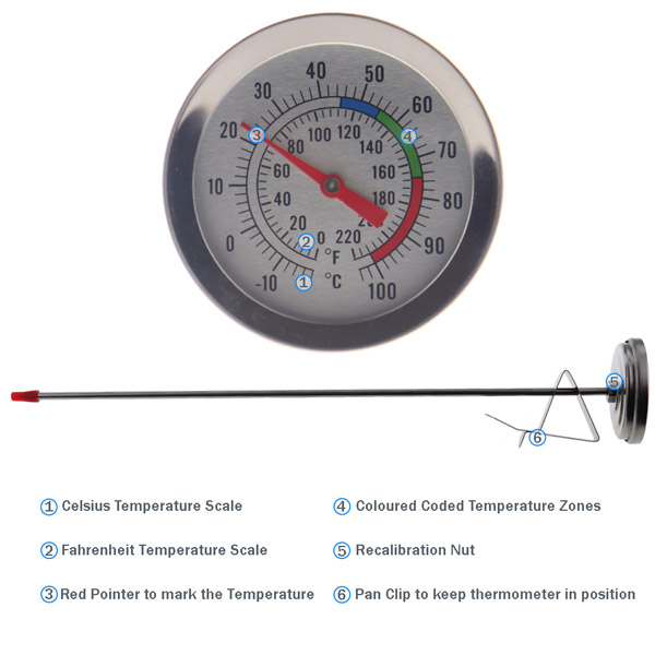 Soap or Candle Making Thermometer 300mm Probe - Thermometer World