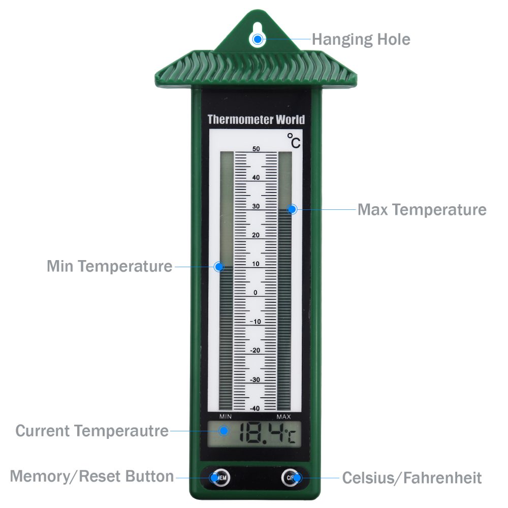 Greenhouse Thermometer Spec
