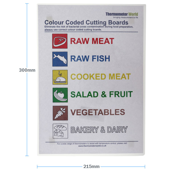 Food Hygiene Poster Dimensions