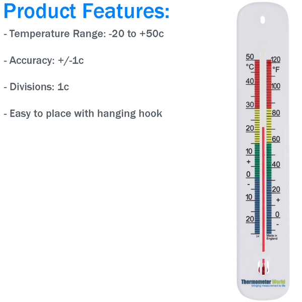 Room Thermometer Features