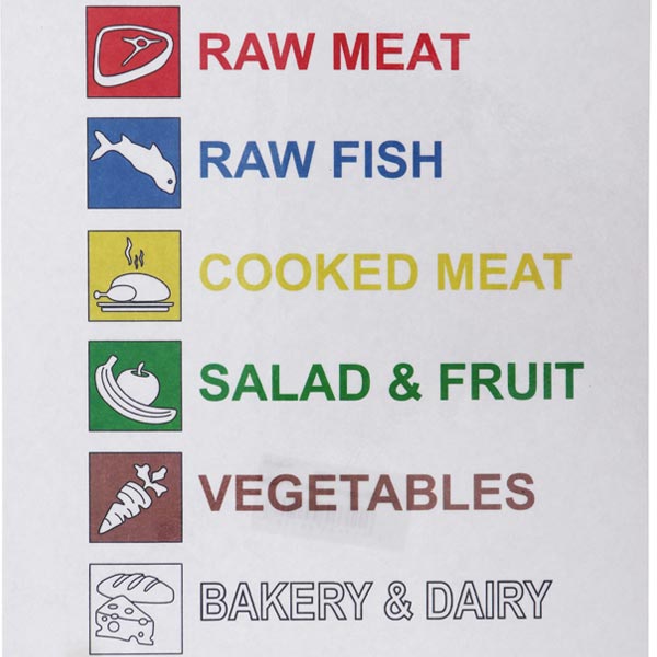 Food Hygiene Poster Details