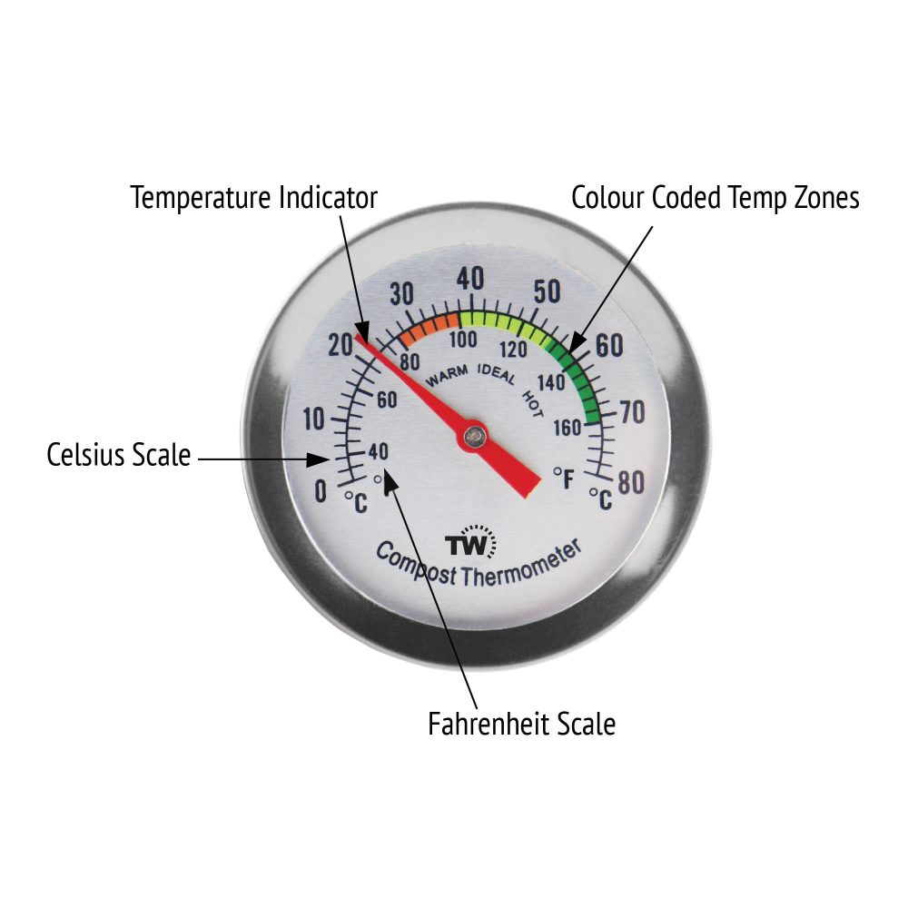 Compost Thermometer Dial