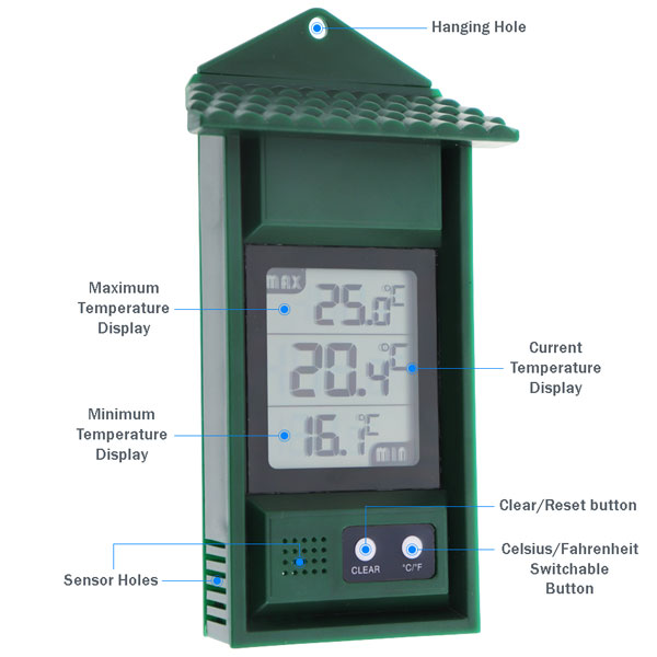 Greenhouse Max / Min Thermometer, Gardening